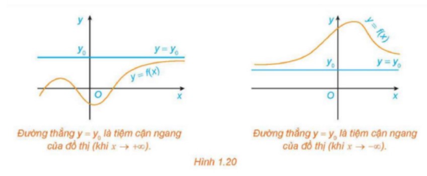 Đường tiệm cận ngang