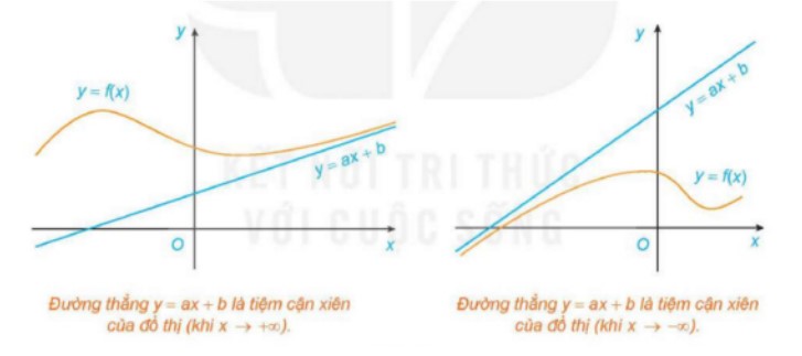 Lý thuyết và bài tập Đường tiệm cận của đồ thị hàm số Toán 12
