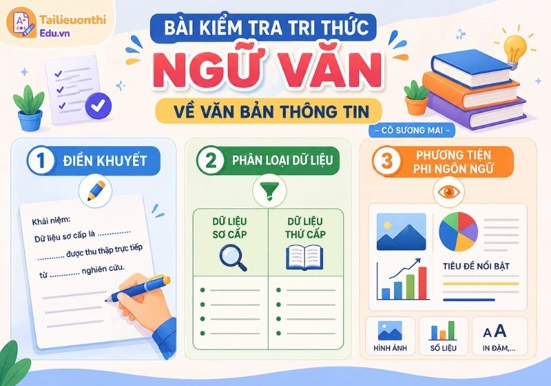 Sơ đồ minh họa 3 dạng bài tập trọng tâm