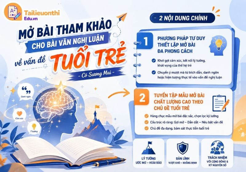 Sơ đồ minh họa phương pháp tư duy và tuyển tập mẫu mở bài văn nghị luận về tuổi trẻ