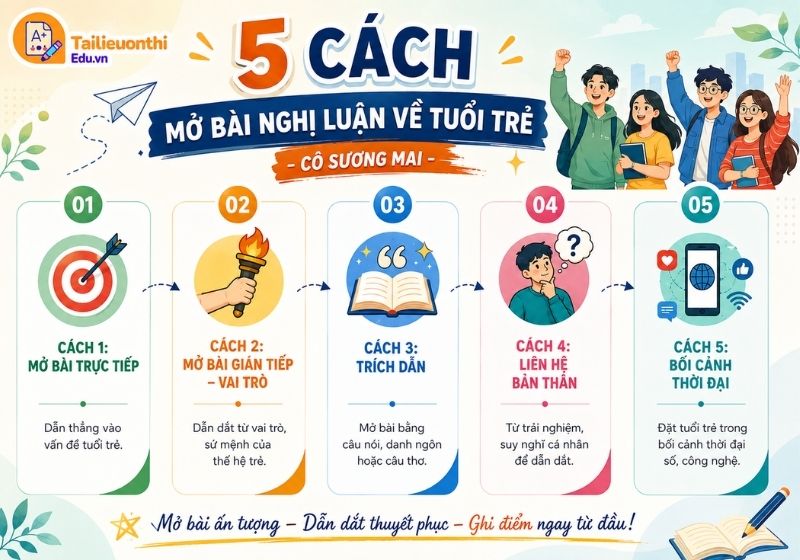 5 phương pháp viết mở bài nghị luận văn học về tuổi trẻ